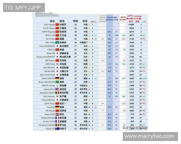 乒乓球灵活性排名揭晓上海乒乓球队荣登第五位引发关注